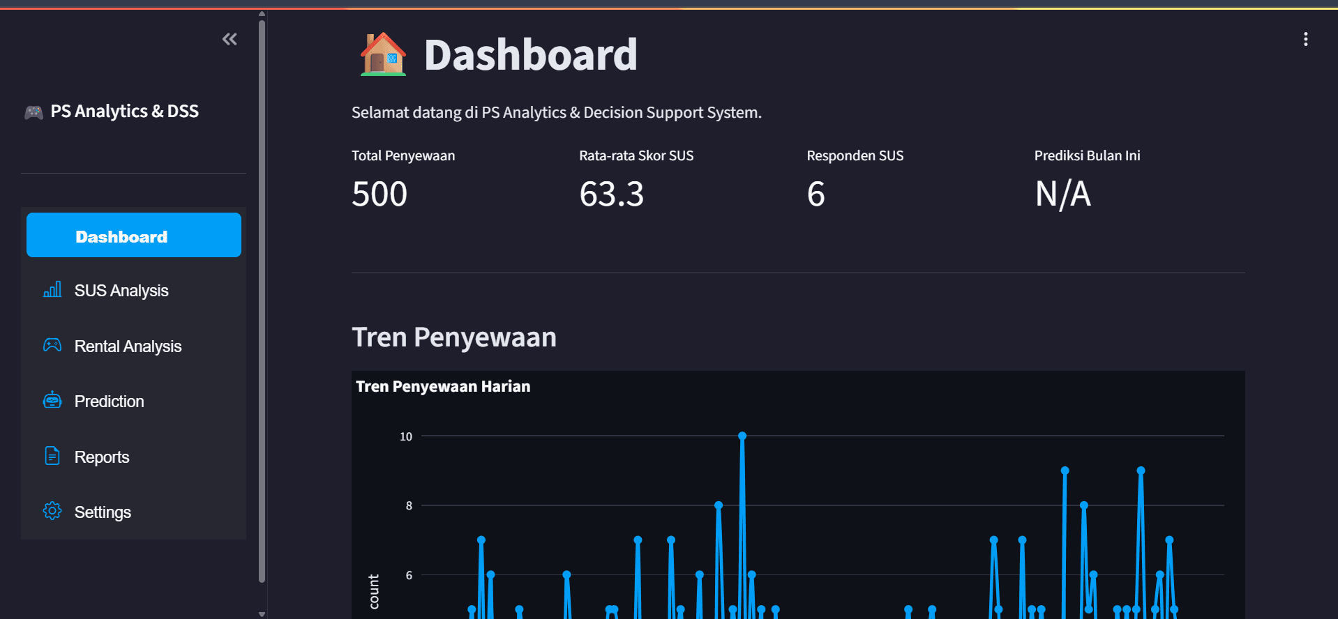 Sistem pendukung keputusan penyewaan ps